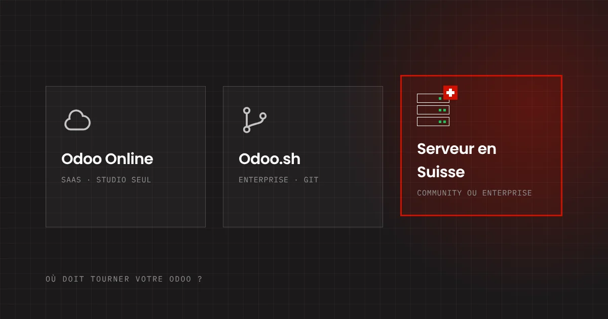 Trois hébergements pour Odoo : Odoo Online, Odoo.sh et un serveur en Suisse